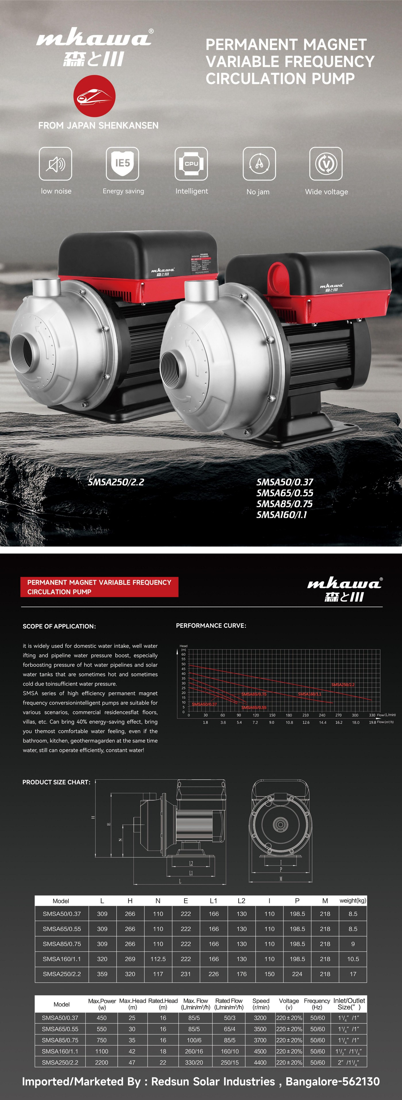 SMSA Return Line Circulation Pump brochure preview