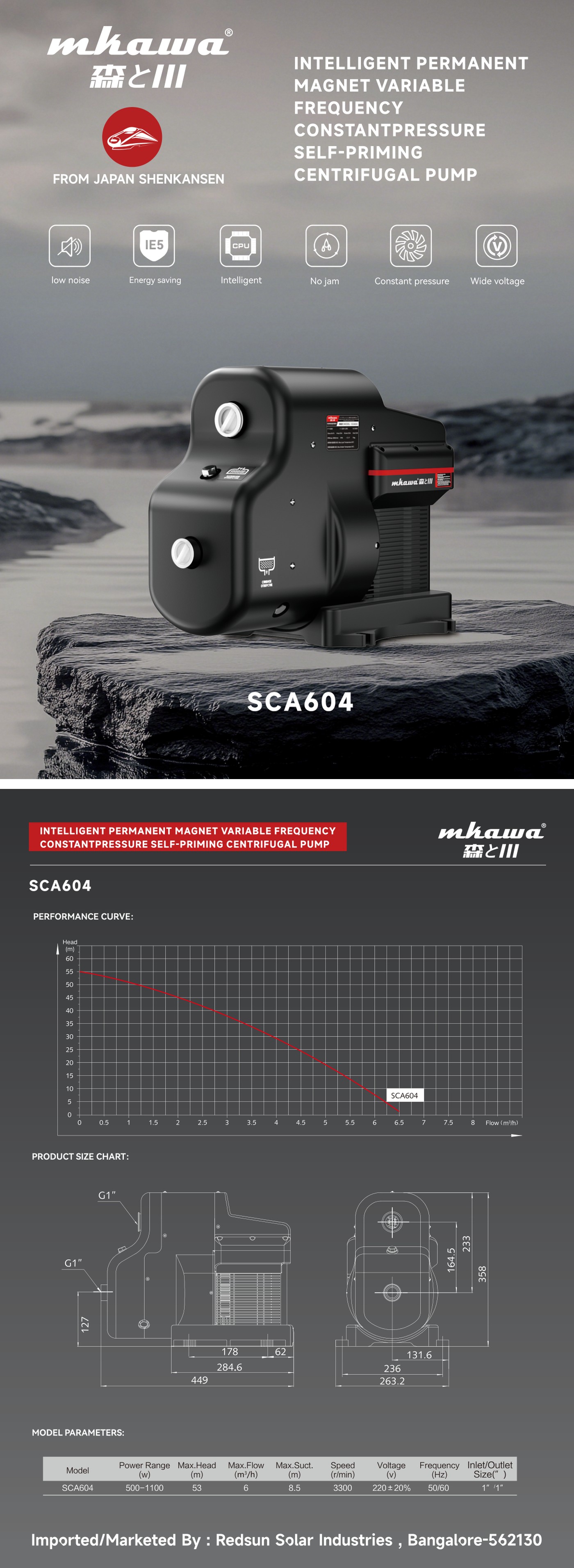 SCA604 Pressure Pump Circulation Unit brochure preview
