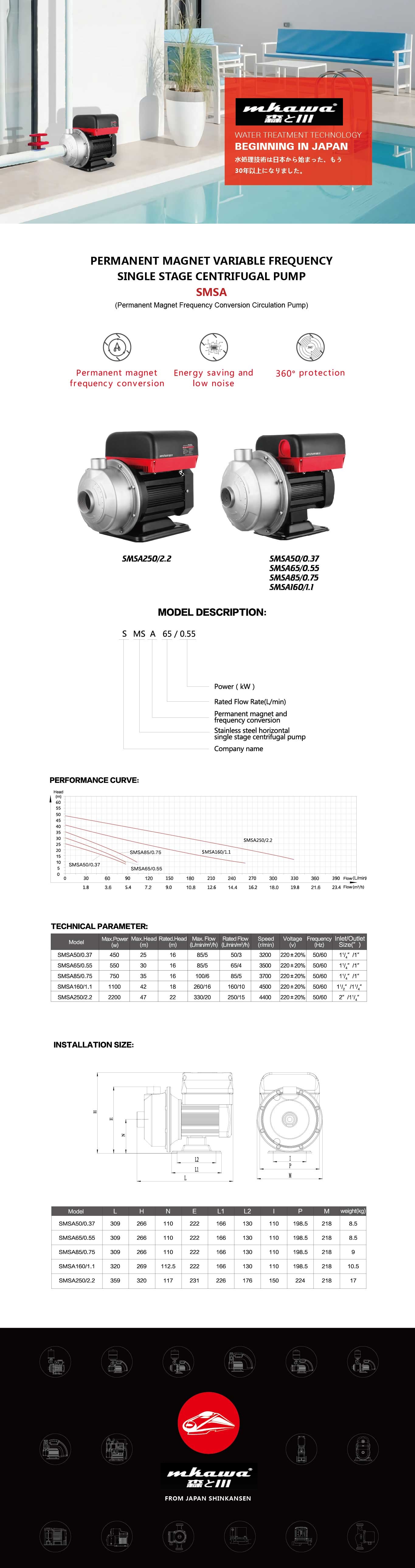 Permanent Magnet Single Stage Centrifugal Pump